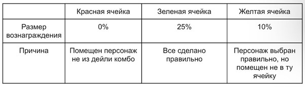 пиксель таб дейли комбо 19 декабря