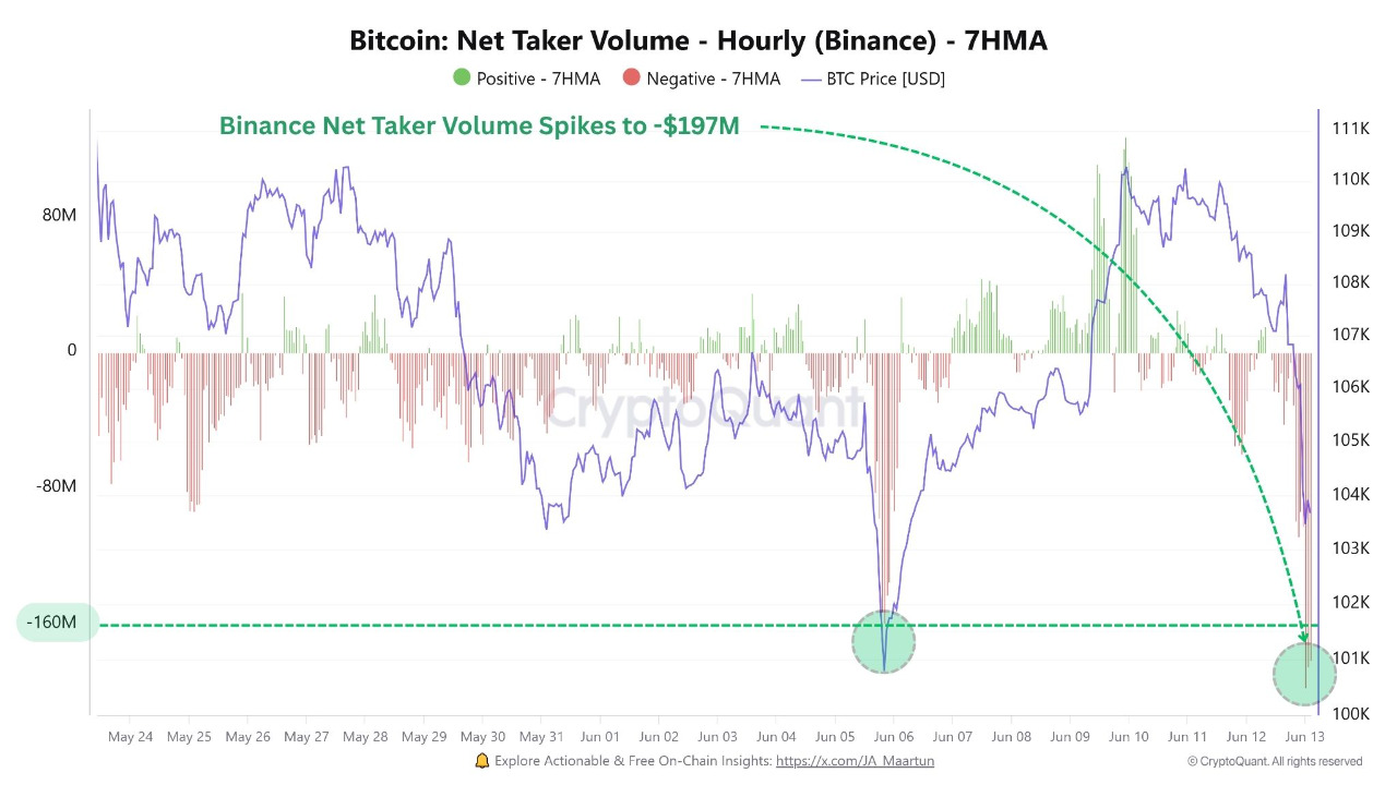btc-net-taker-volume-chart