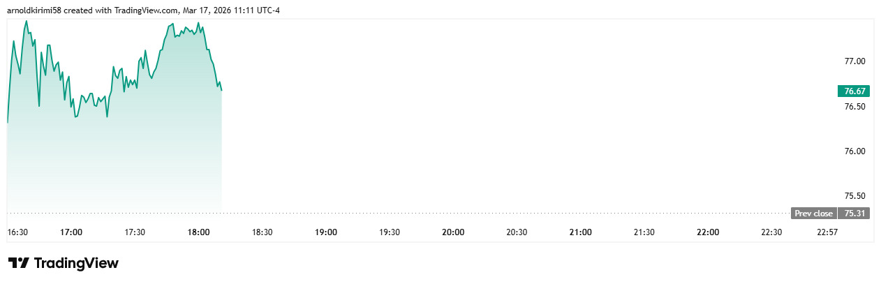 hood stock price chart