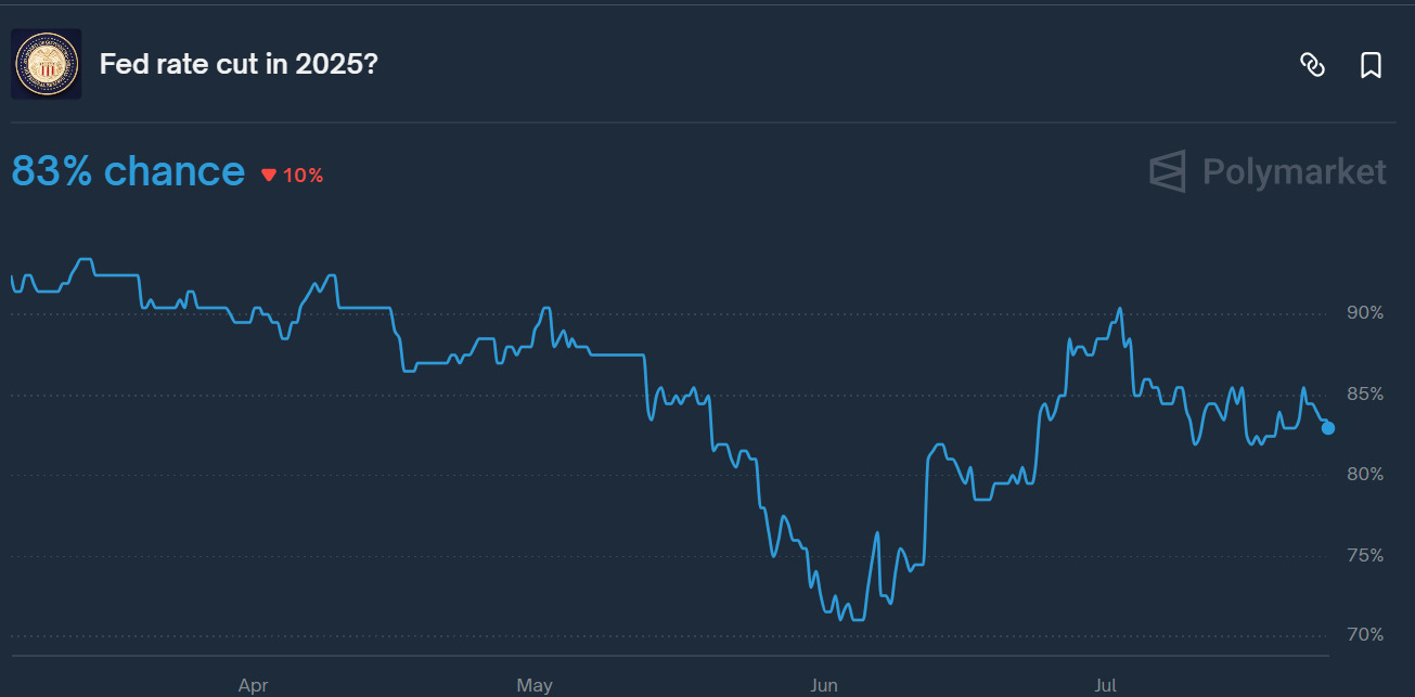 odds-of-a-fed-rate-cut-by-december
