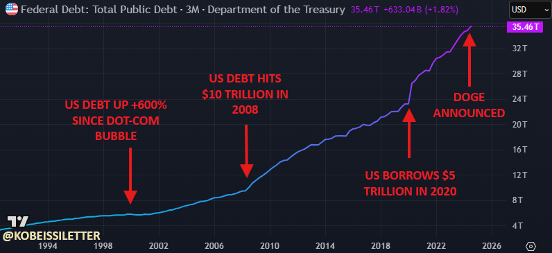 fed debt chart 10/02