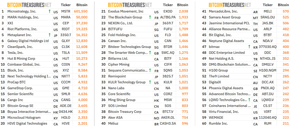 GameStop обсуждает криптоплатежи после покупки биткоина на $500 млн