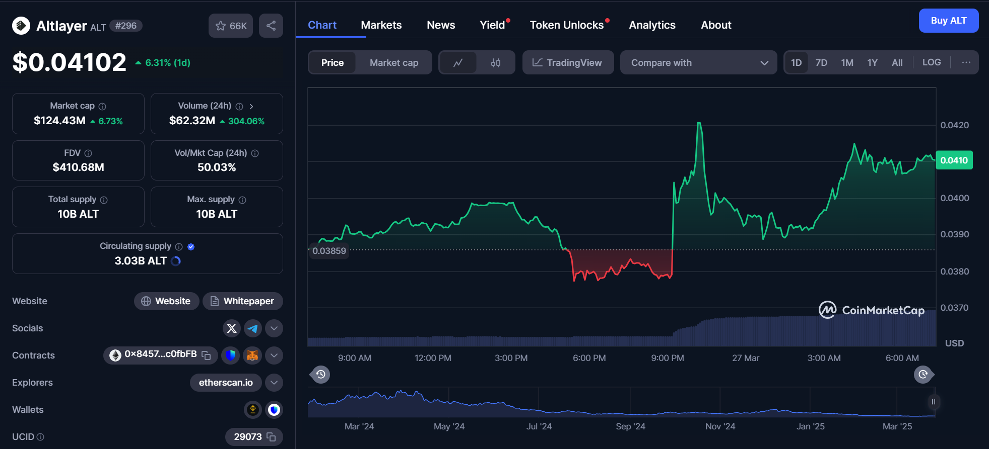 alt chart 27.03.2025