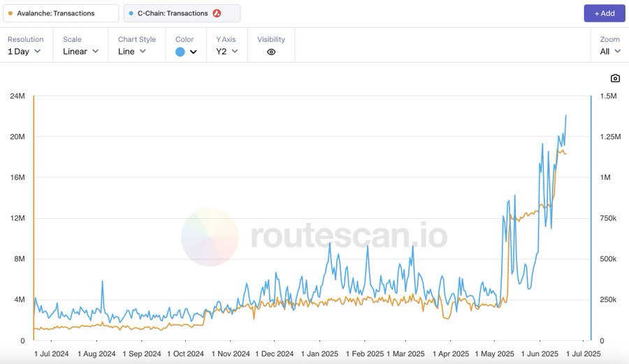 Avalanche transactions