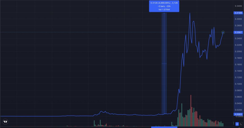 launchcoin-growth-chart