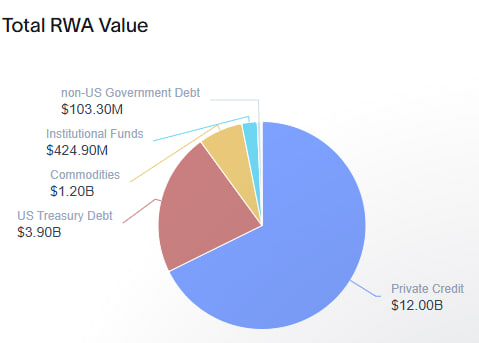 Mastercard подключает Ondo Finance для токенизации активов