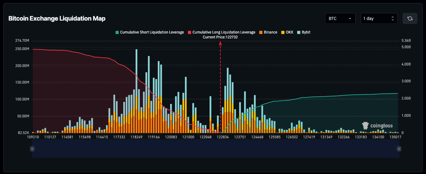bitcoin-exchange-liquidation-map