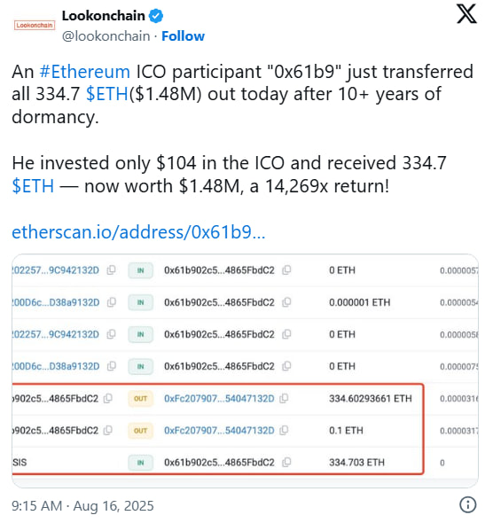 Трейдер превратил $125 тыс. в $30 млн на росте Ethereum