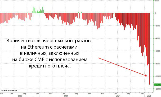 Enter Cash settled leveraged net totals, combined