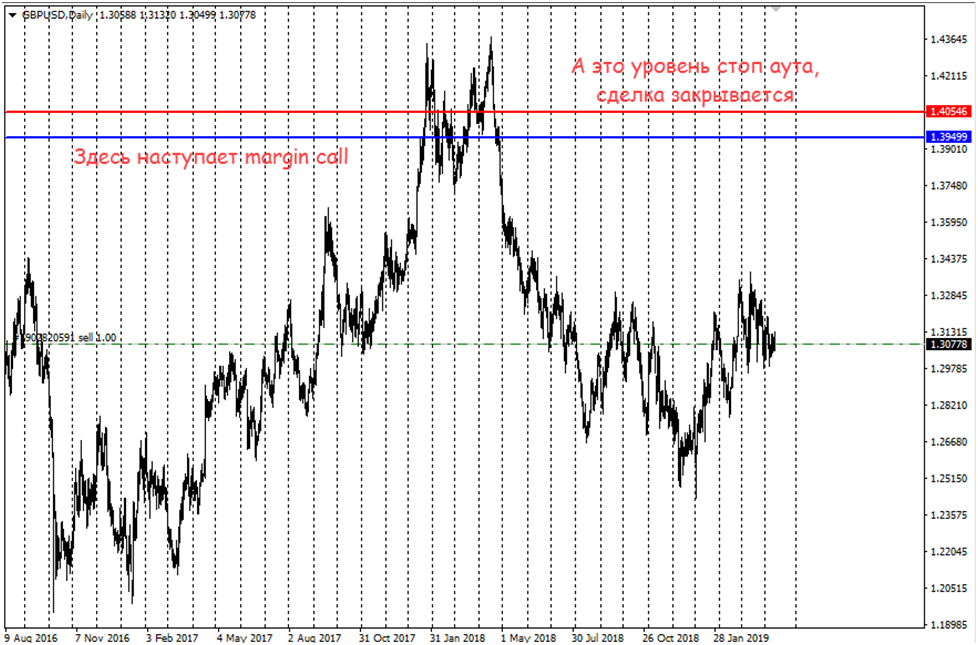 Маржин Колл