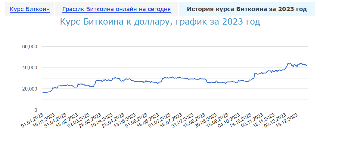 восходящий lsiшник