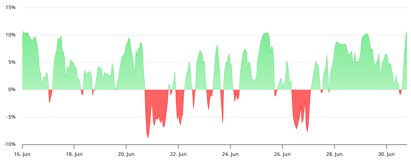 sol-annualized-funding-rate