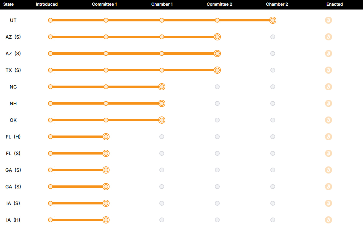 Техас одобрил биткоин-резерв: финальное голосование впереди