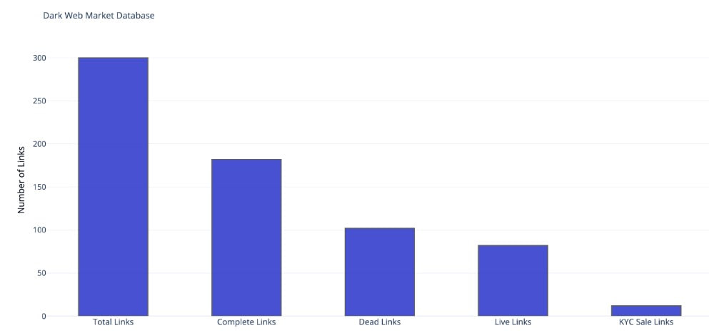 Coinbase оказалась в центре скандала после утечки KYC-данных 70 тыс. клиентов