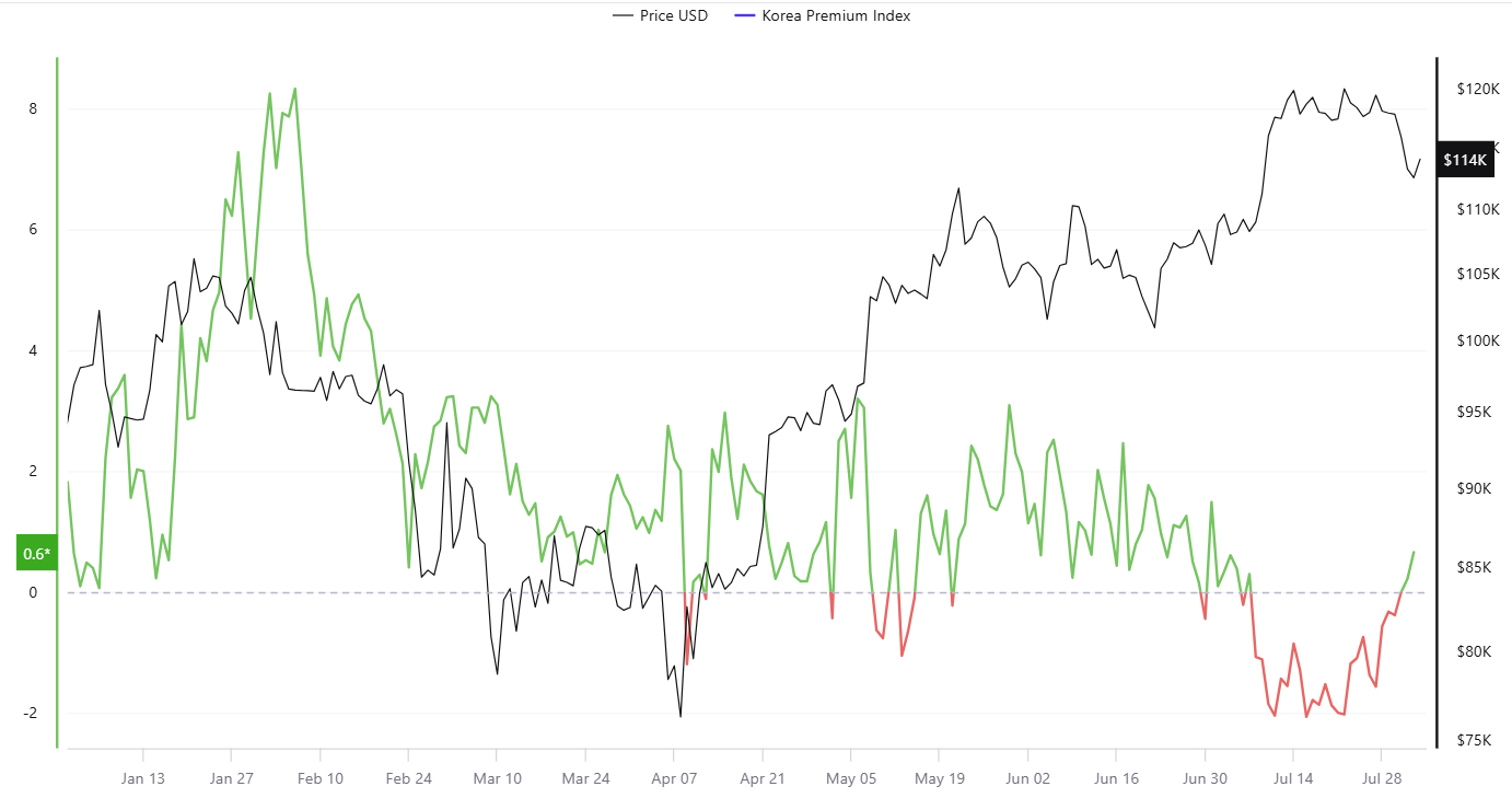 korean-kimchi-premium-04aug
