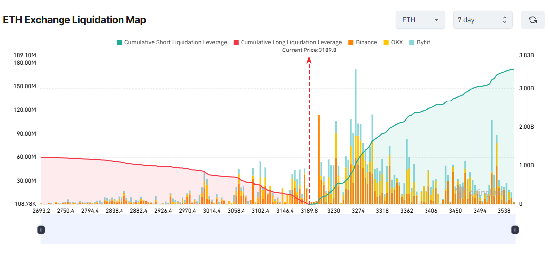 eth-exchange-liquidation-map