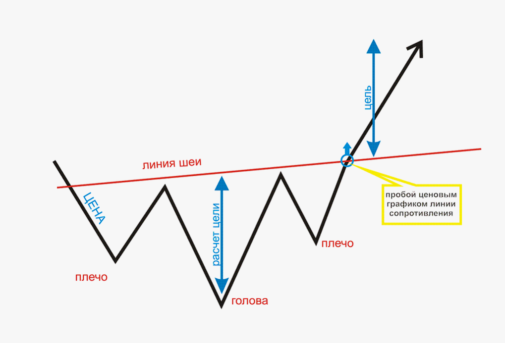 пример на торговой паре GBP/USD: