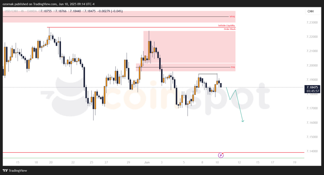 Прогноз на USD/CNH на 11 июня: ситуация проясняется, возможен шорт с текущих