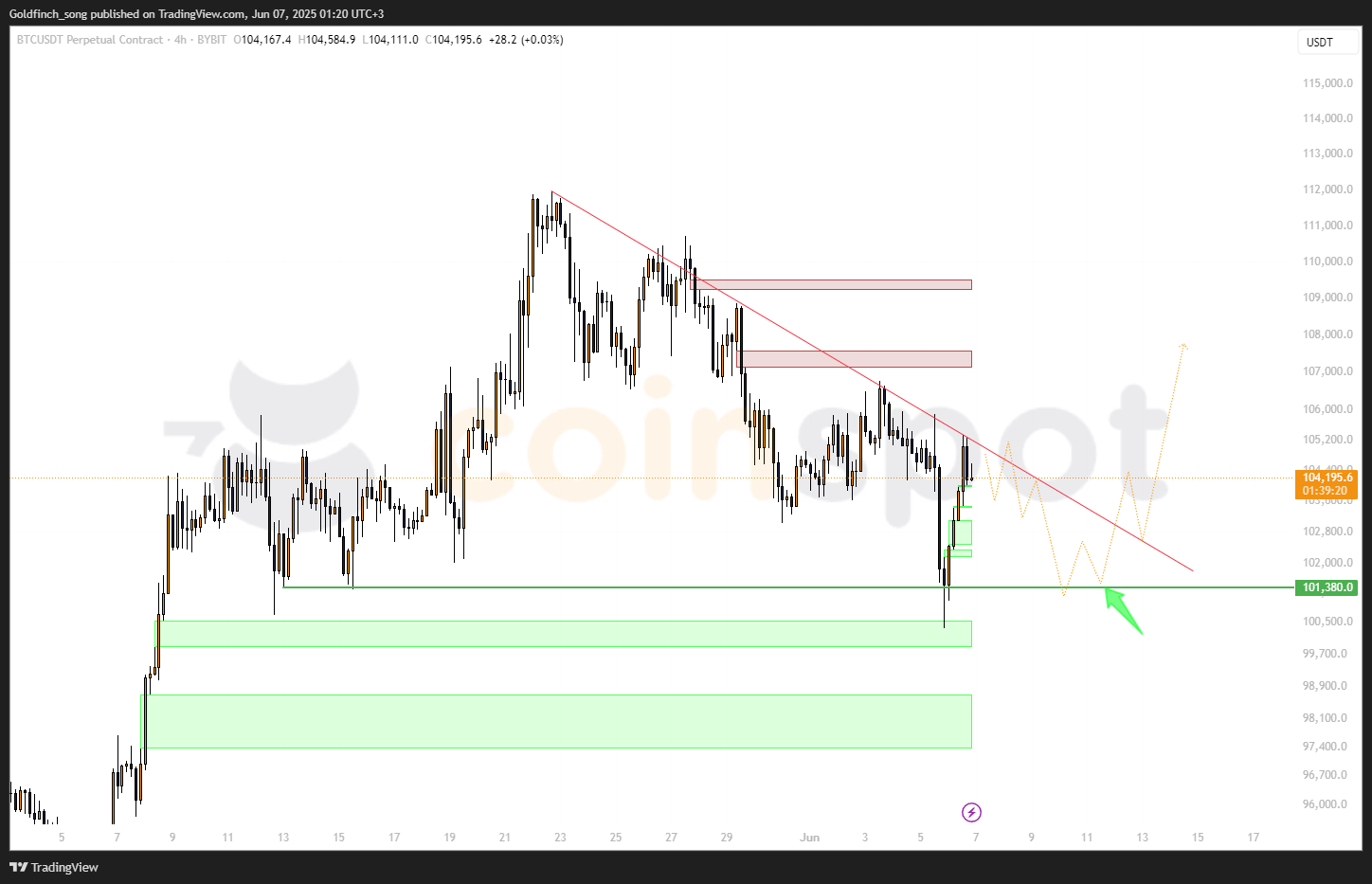 BTCUSDT.P_2025-06-07