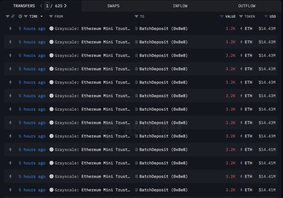 grayscale-ethereum-transactions-onchain