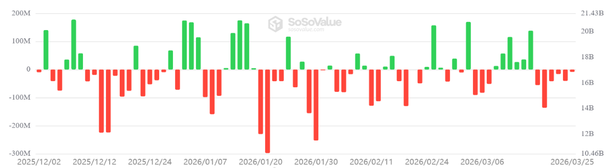 us listed spot ether etfs daily net flows usd