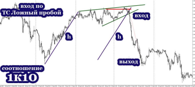 Фигура Клин