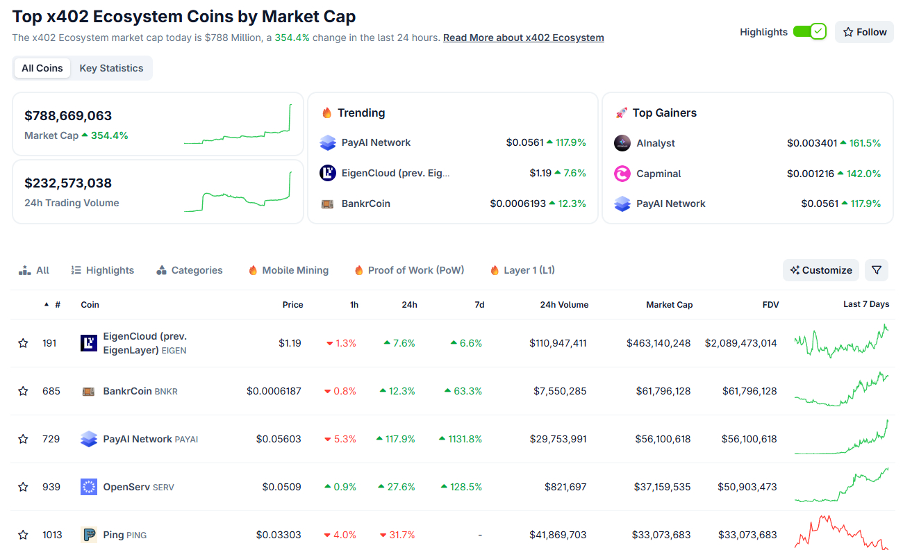 Top x402 Ecosystem Coins