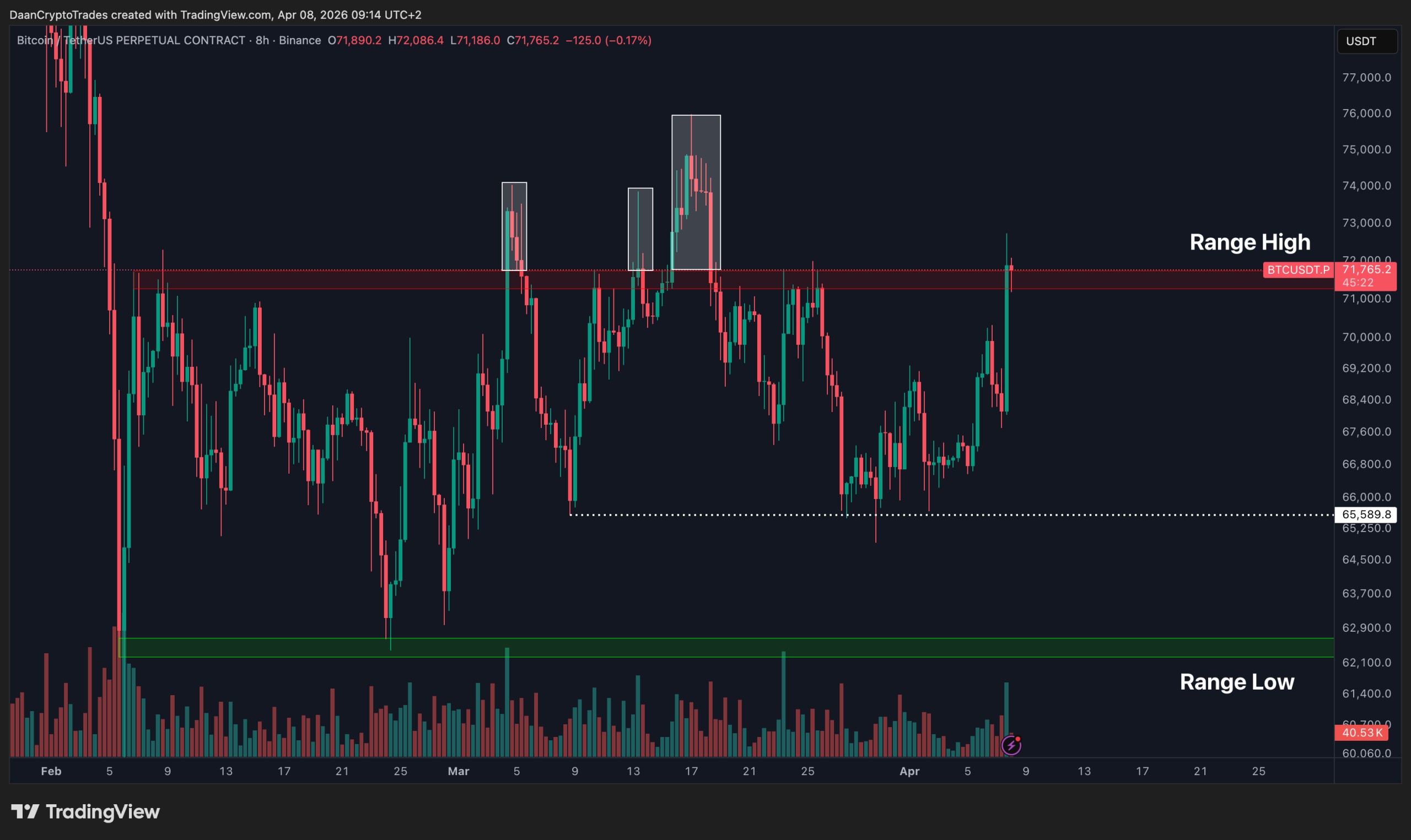 BTC/USDT perpetual contract eight-hour chart