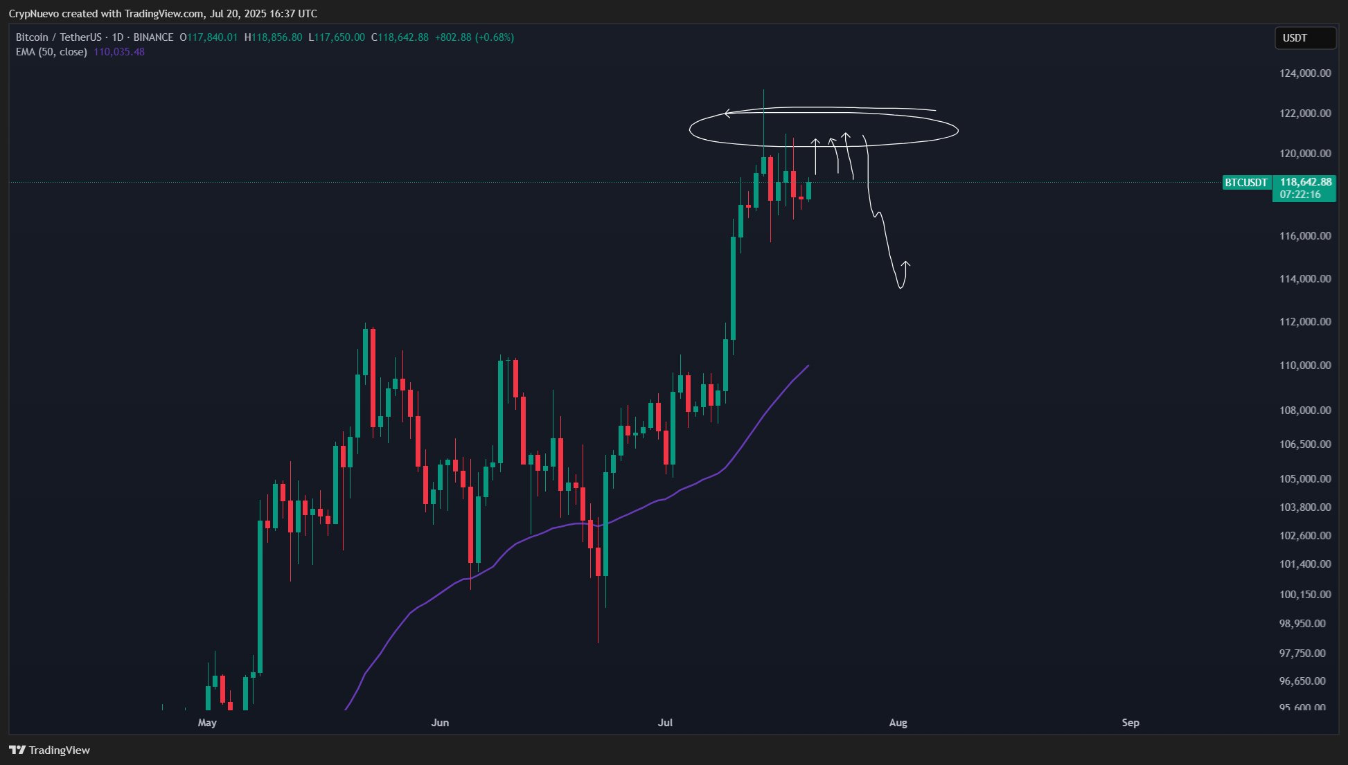 crypnuevo-btc-analysis
