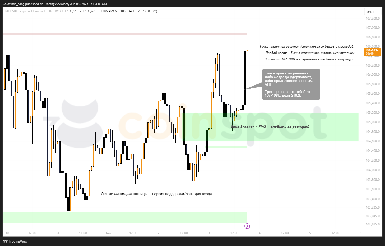 BTCUSDT.P_2025-06-03_19-03-09_87be9
