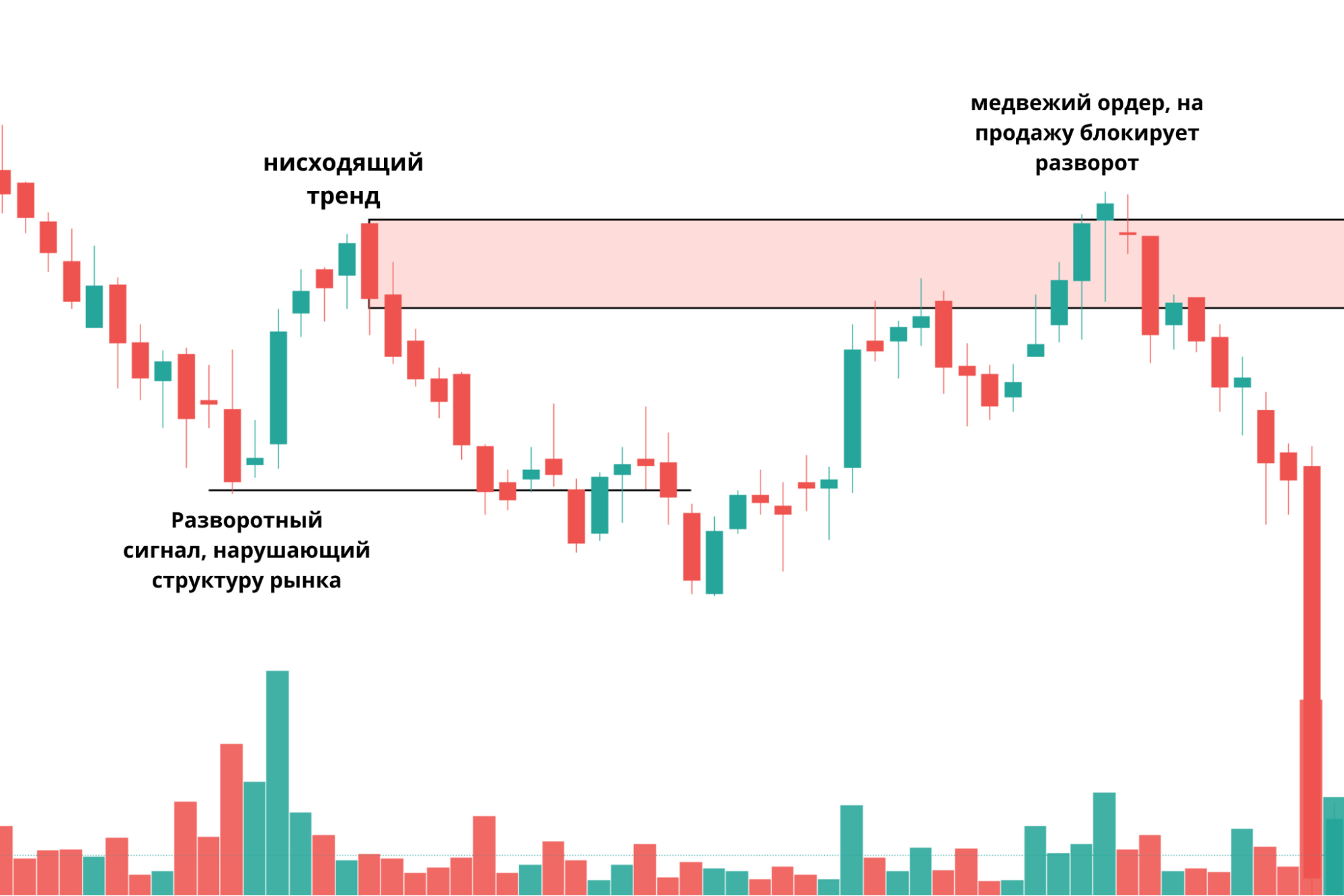 восходящий lsiшник