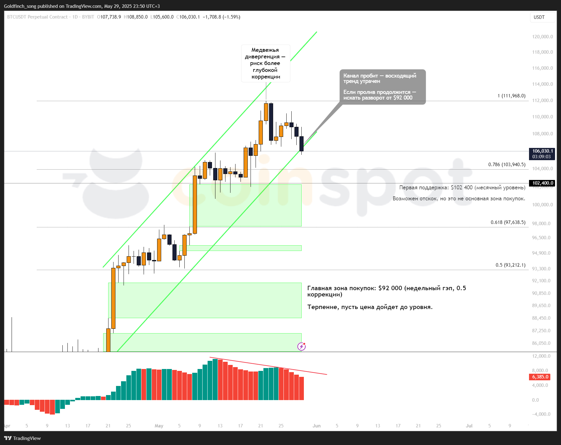 BTCUSDT.P_2025-05-30