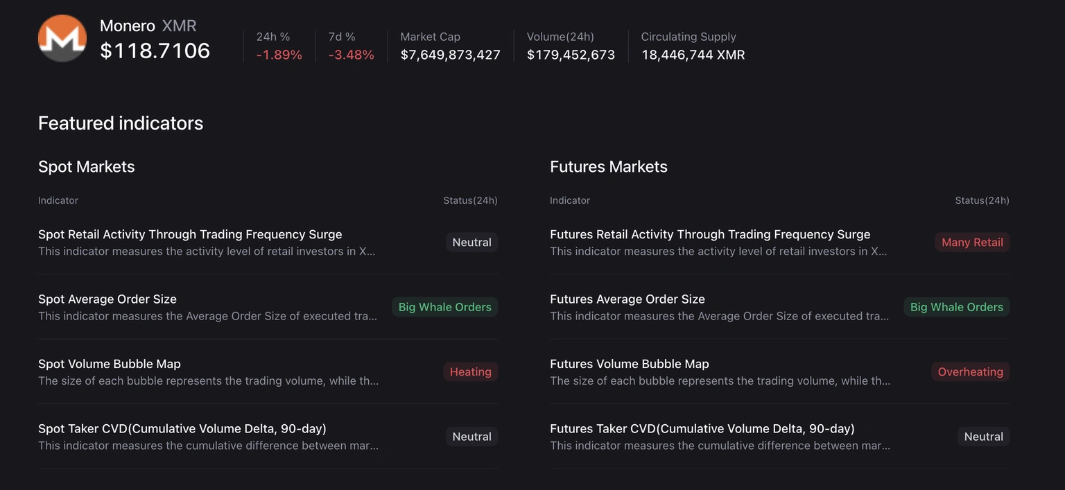 monero-derivatives-indicators