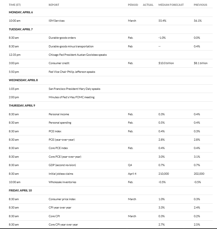 us economic releases this week