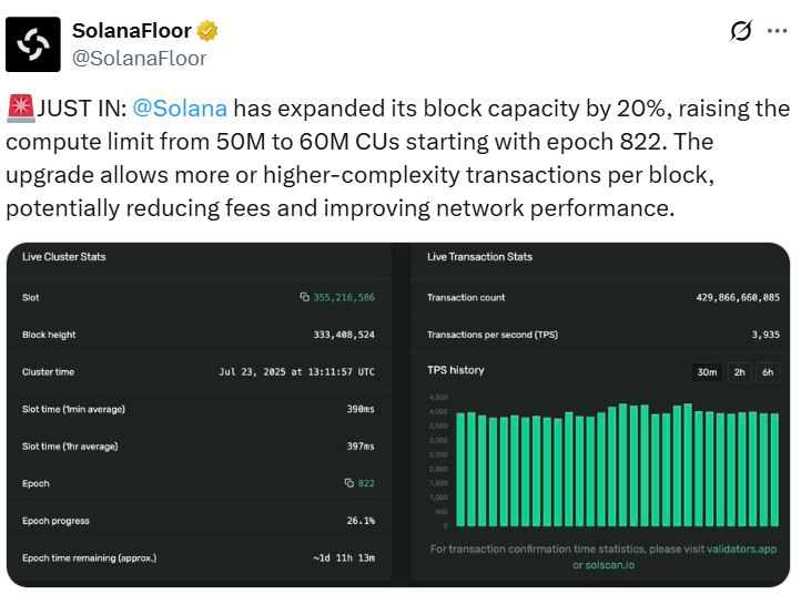 Block Capacity Expand