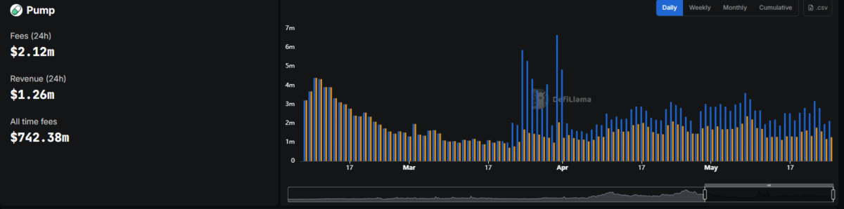 solana-sharing-its-fees