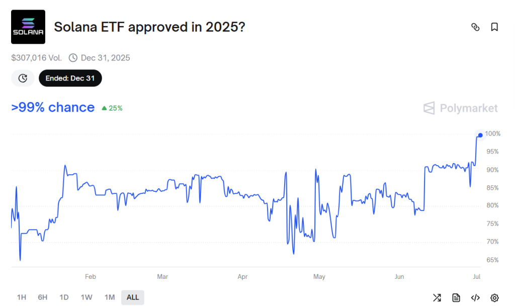 sol-etf-untill-2026-forecast-polymarket
