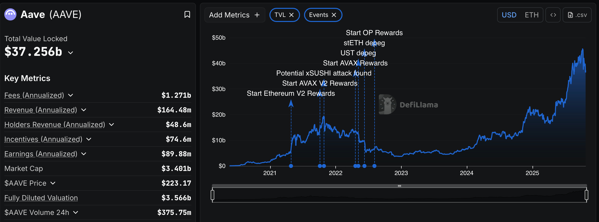 aave-total-value-locked