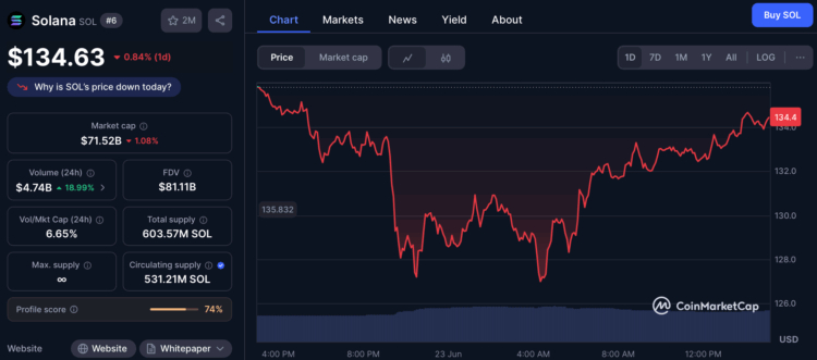 sol-price-perfomance-23june