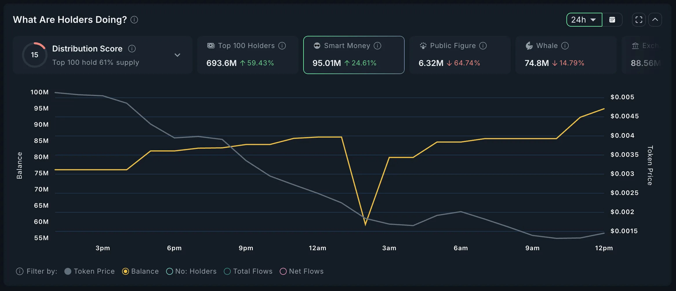 urmom-smart-money-analysis