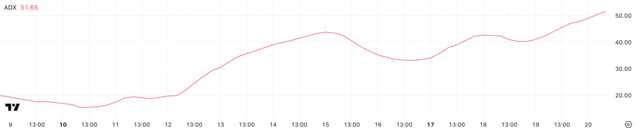 onic (S) набирает обороты: цена стремится к $1