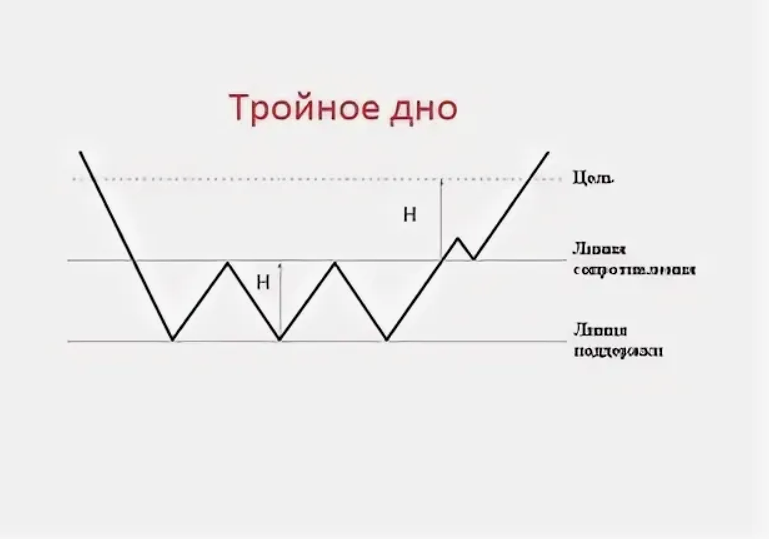 Тройное дно 