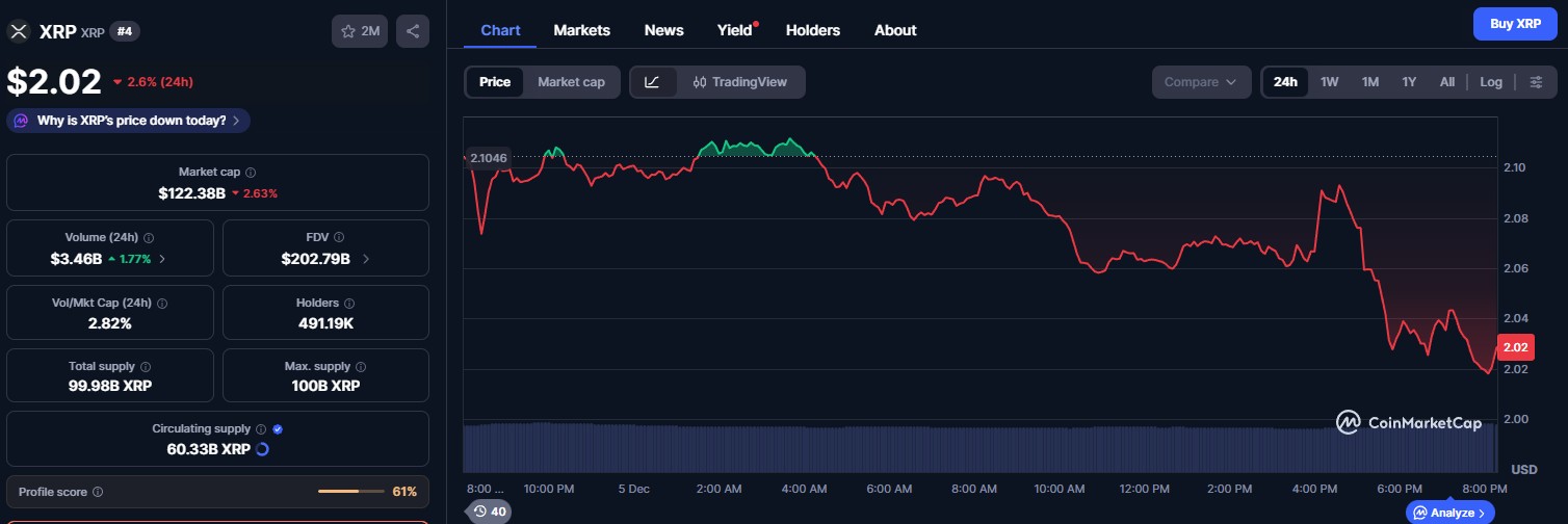 xrp-price-perfomance-dec