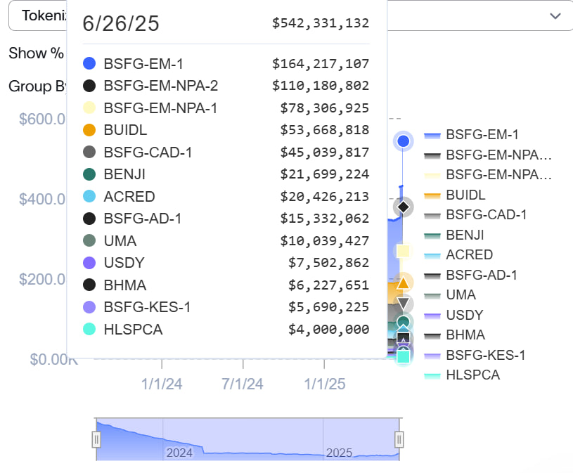 Aptos входит в тройку лидеров по RWA. Вайоминг готовит платформу к запуску стейблкоина
