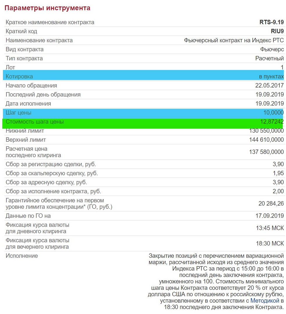 Что такое пункт в трейдинге