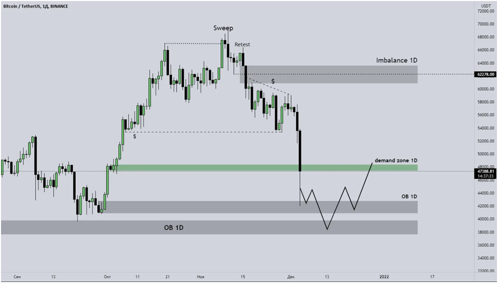 Imb в трейдинге на реальном графике