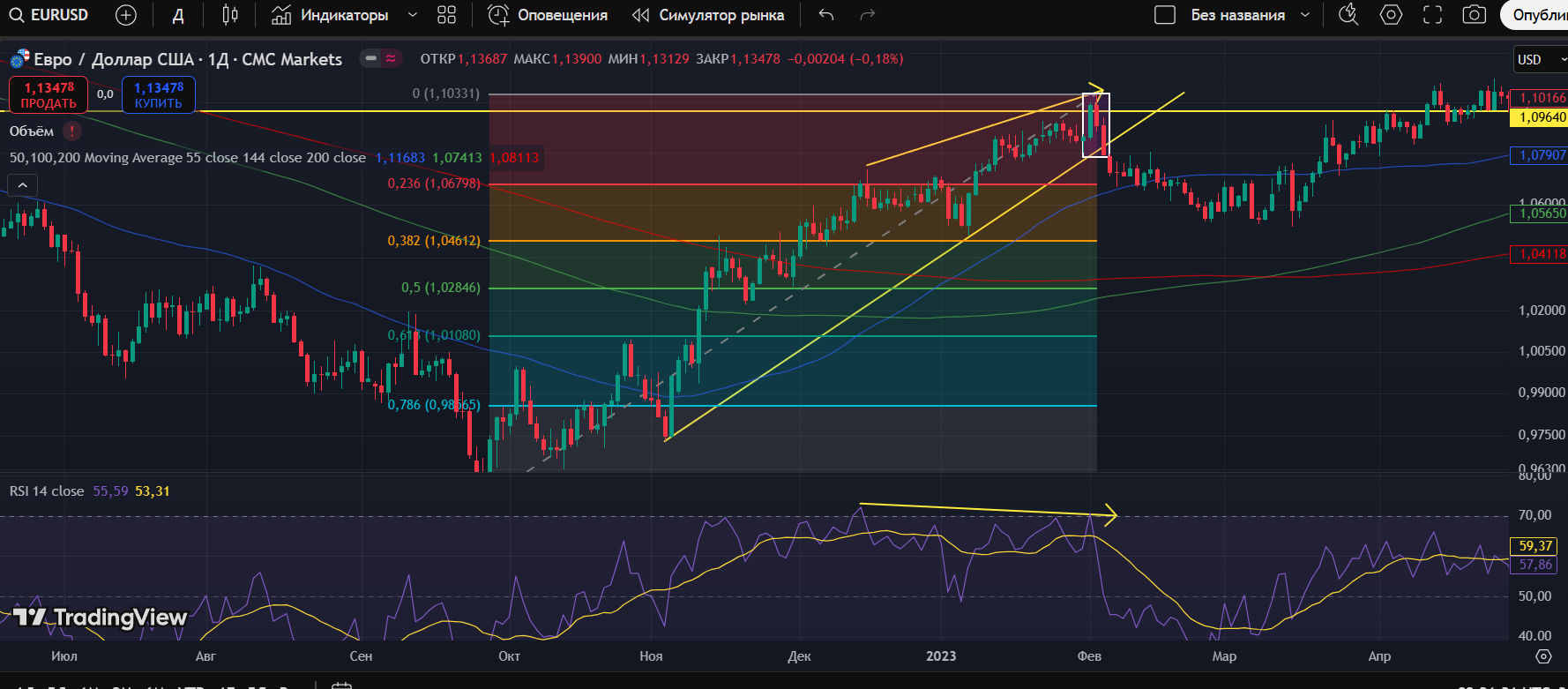 PPR в трейдинге