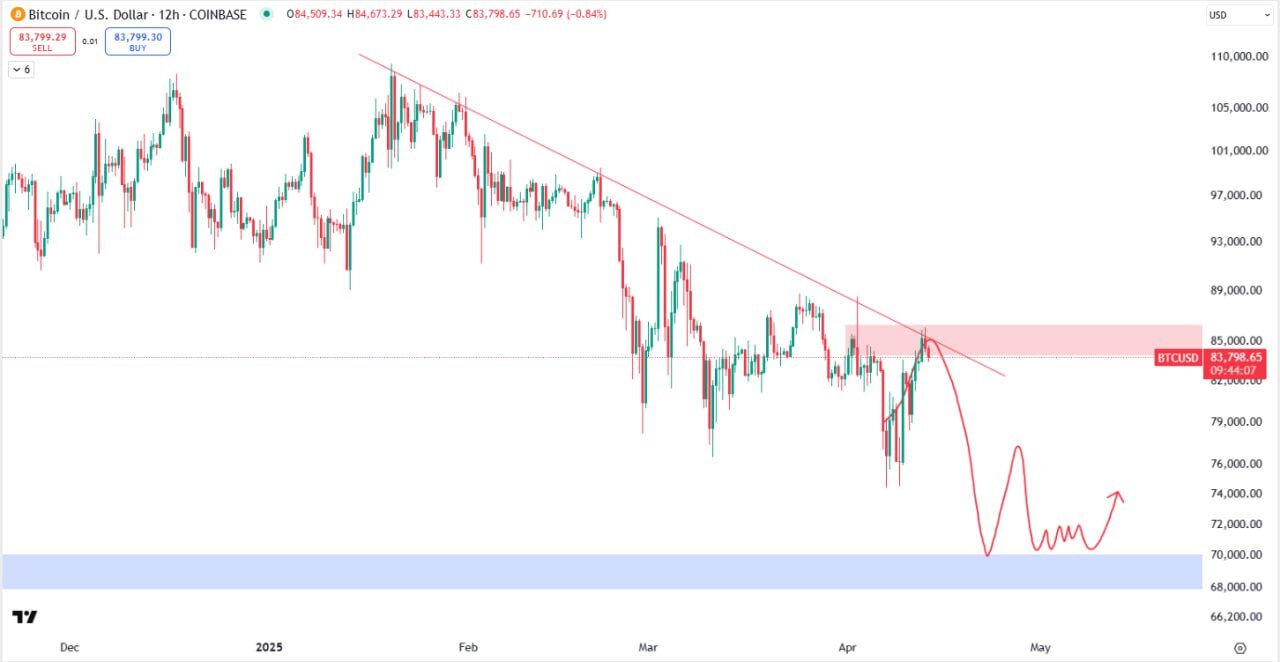 btc-usd-12h-chart-15ap