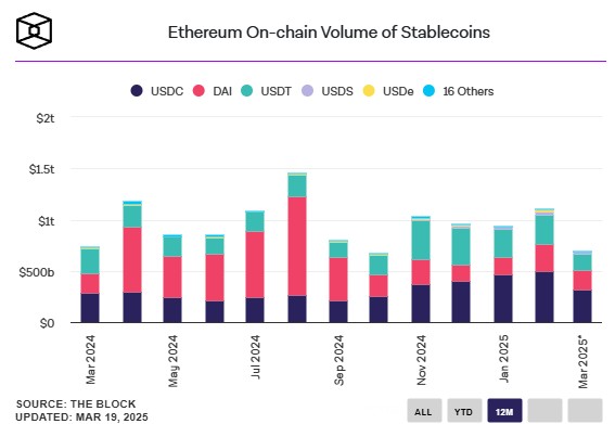 on-chain-volume-stablecoins