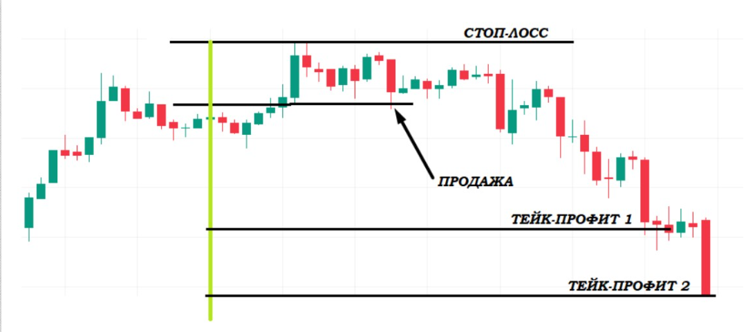 Принципы паттерна Медвежий Пинцет